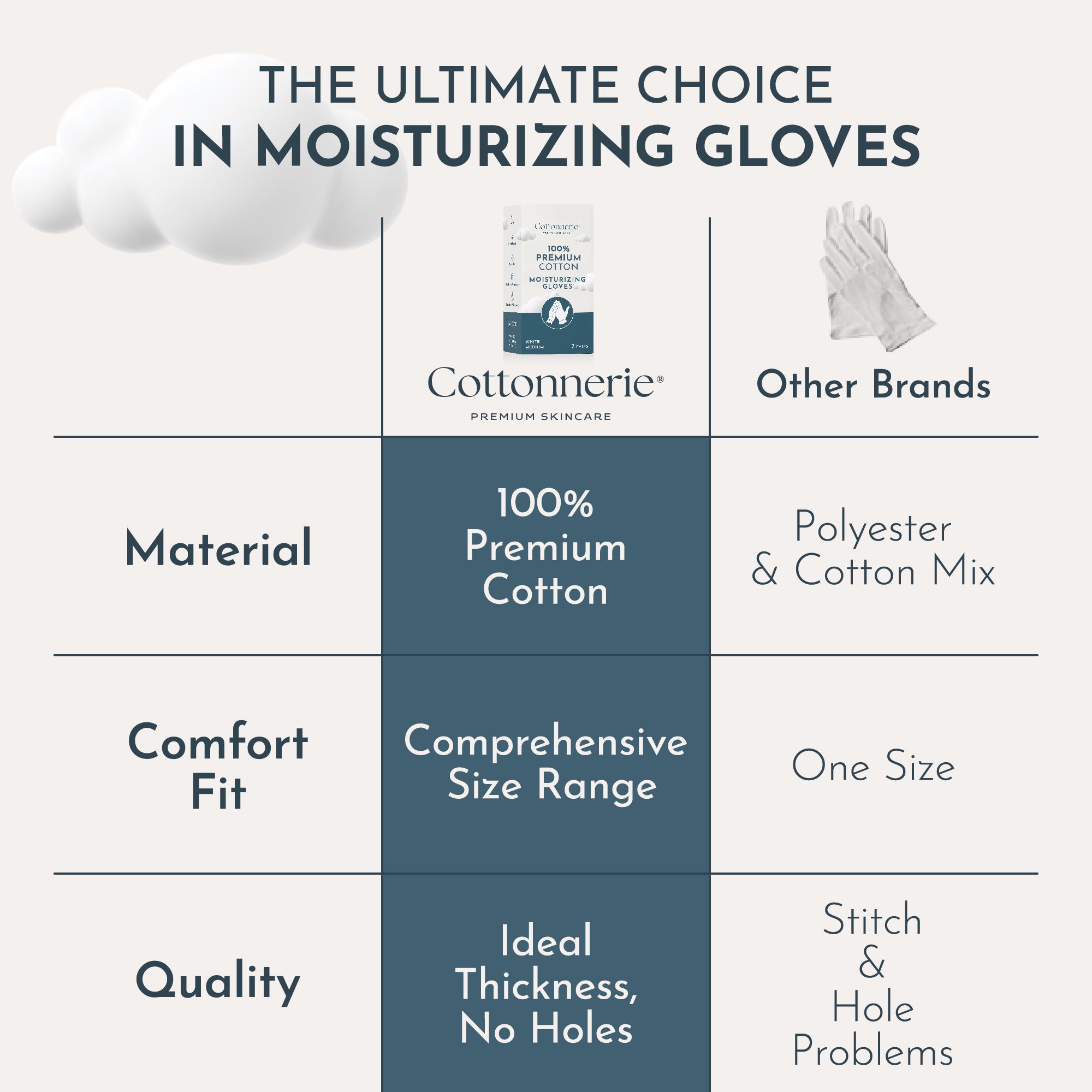 Cotton Moisturizing Gloves | Medium Touchscreen